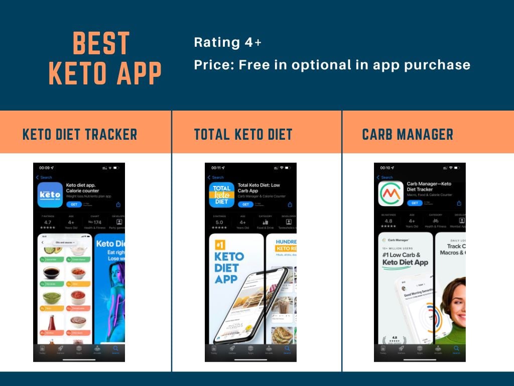 KETO APP