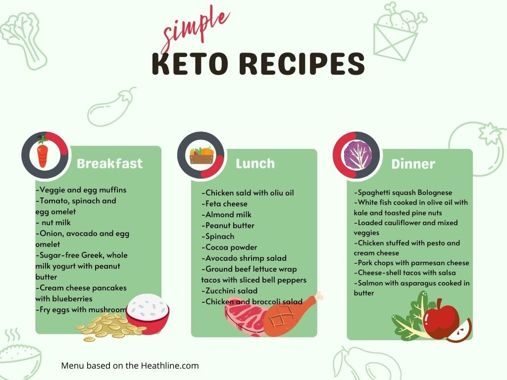 Simple Keto recipes