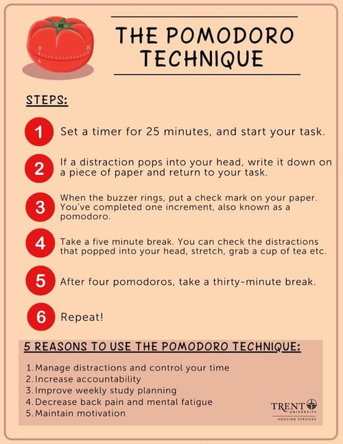 Steps to perform Pomodoro Technique correctly