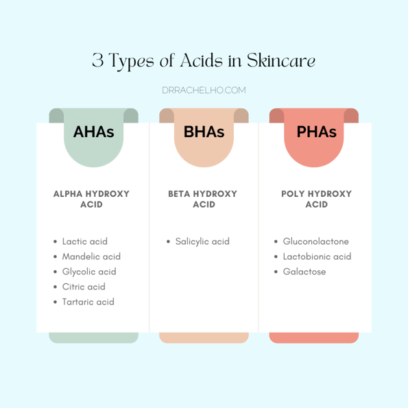 types-of-acids-in-skincare-1024x1024